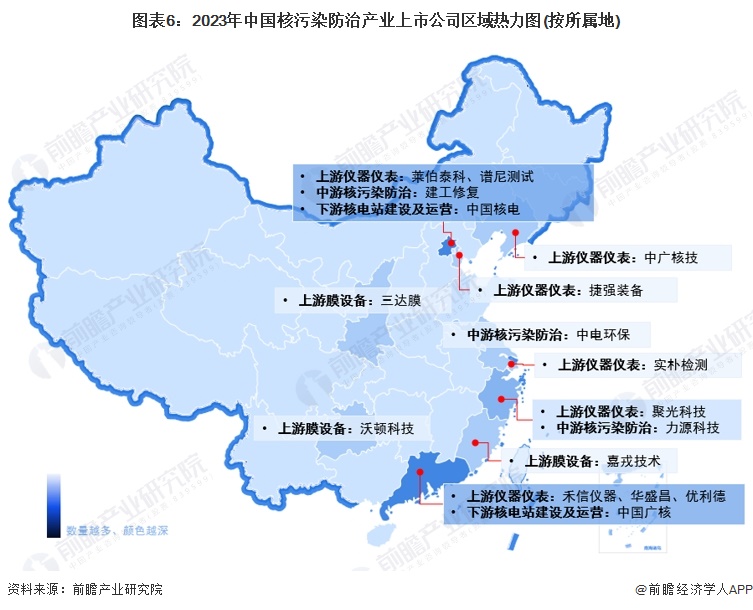 图表6：2023年中国核污染防治产业上市公司区域热力图(按所属地)