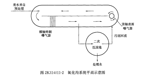 二建市政实务考点105