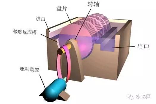 污水处理厂工艺动画_污水处理动态效果图_污水处理工艺流程动画