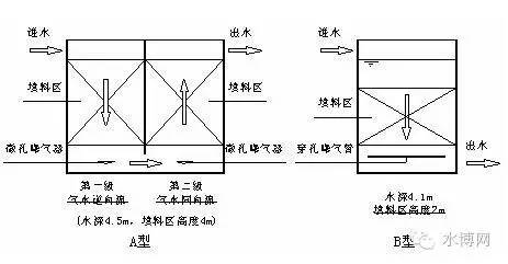 污水处理工艺流程动画_污水处理厂工艺动画_污水处理动态效果图