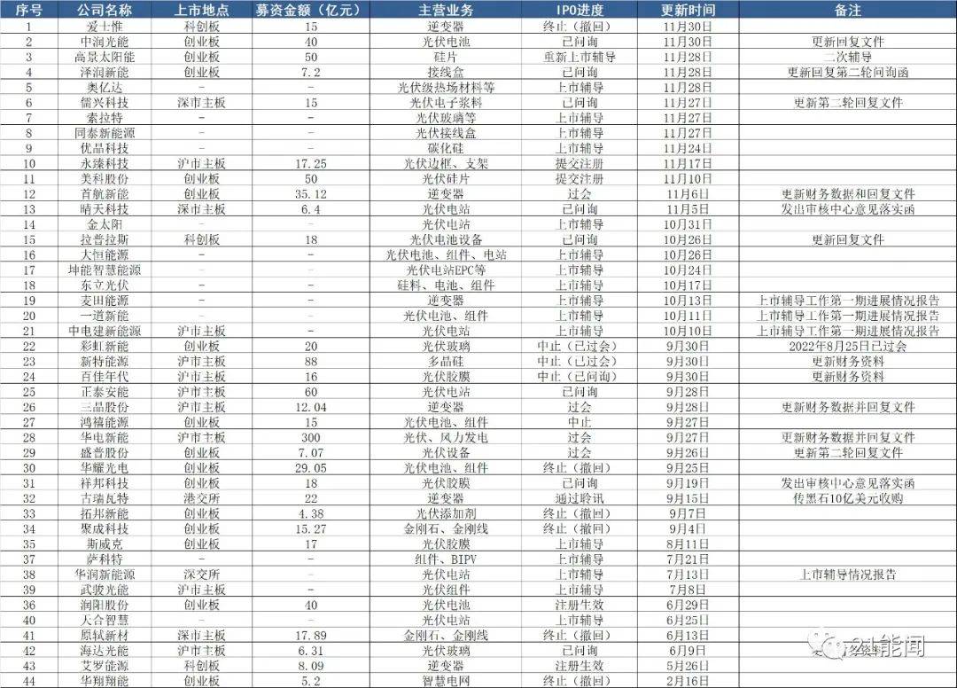 光伏动画图片_光伏公司动态图_光伏展示图