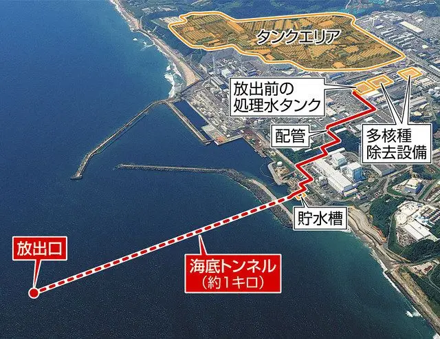 日本排放核污水入海事件_2022年日本核污水排放_日本排放核污水海关总署公告