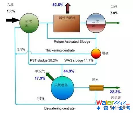 污水补充碳源用什么_污水碳源_污水补碳源