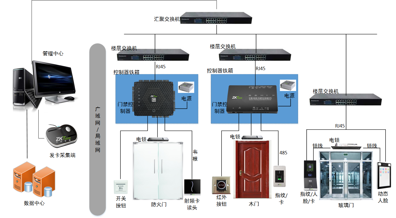 门禁管理系统拓扑图