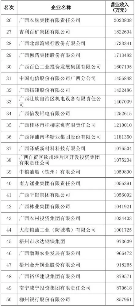 广西动态沙盘公司排名最新_广西沙盘模拟比赛2020_广西沙盘模型公司