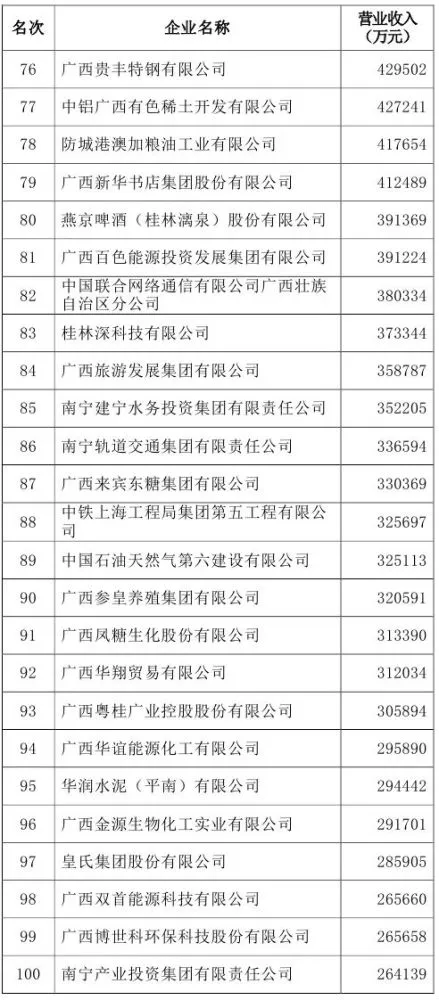 广西动态沙盘公司排名最新_广西沙盘模拟比赛2020_广西沙盘模型公司