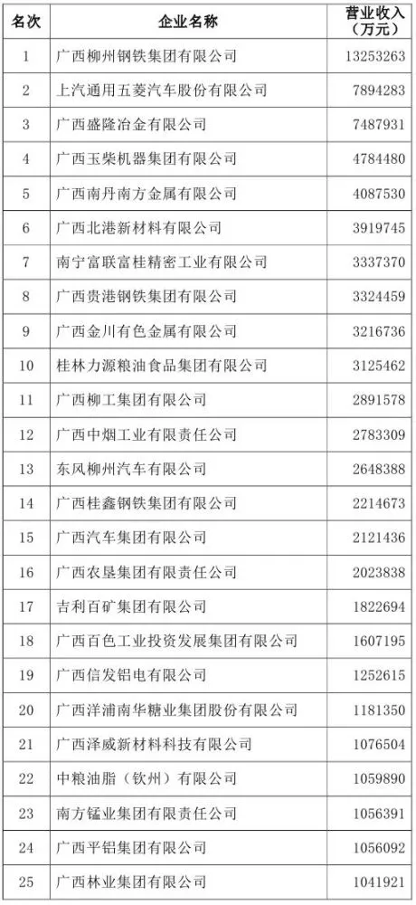 广西动态沙盘公司排名最新_广西沙盘模型公司_广西沙盘模拟比赛2020