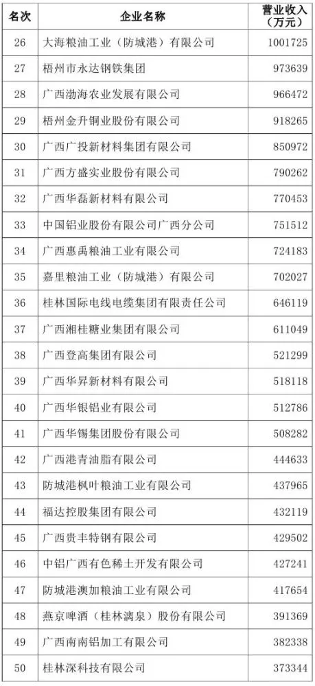 广西动态沙盘公司排名最新_广西沙盘模型公司_广西沙盘模拟比赛2020