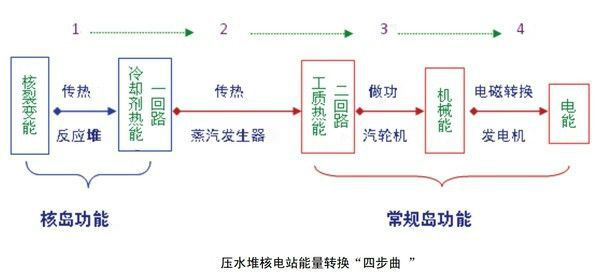 酒精废弃物怎么处理_医用酒精能消除核废料_酒精可以降解核酸吗