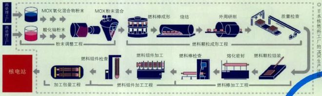 医用酒精能消除核废料_酒精废弃物怎么处理_酒精可以降解核酸吗