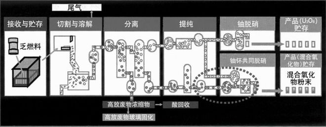 酒精可以降解核酸吗_医用酒精能消除核废料_酒精废弃物怎么处理