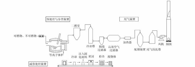 医用酒精能消除核废料_酒精废弃物怎么处理_酒精可以降解核酸吗