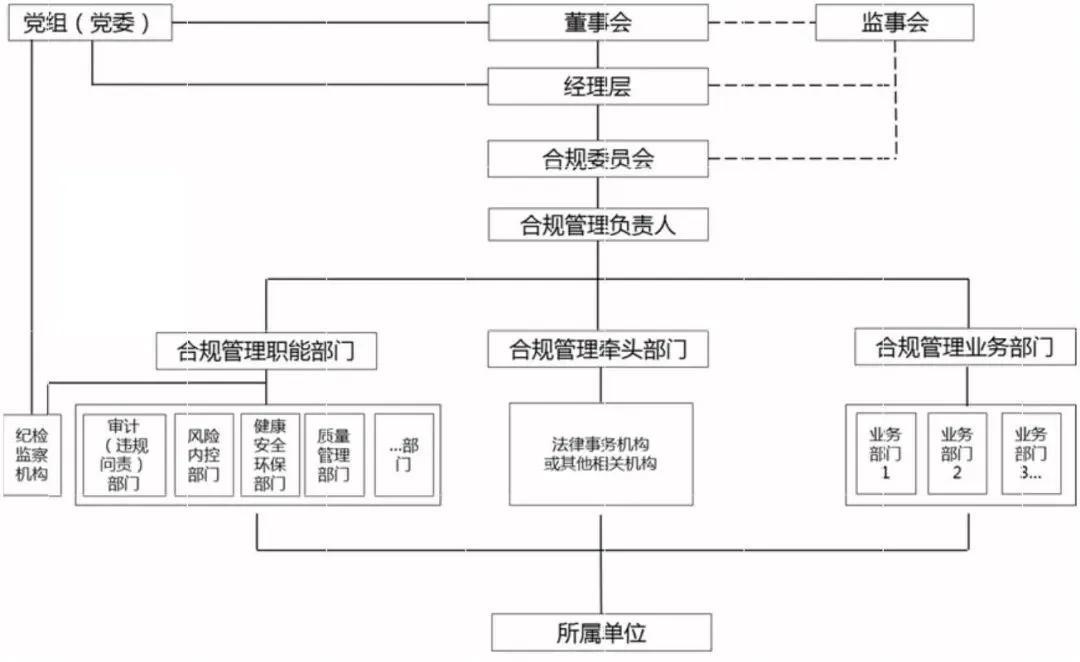 规范经营行为_合规行为准则制定依据_公司经营合规行为准则