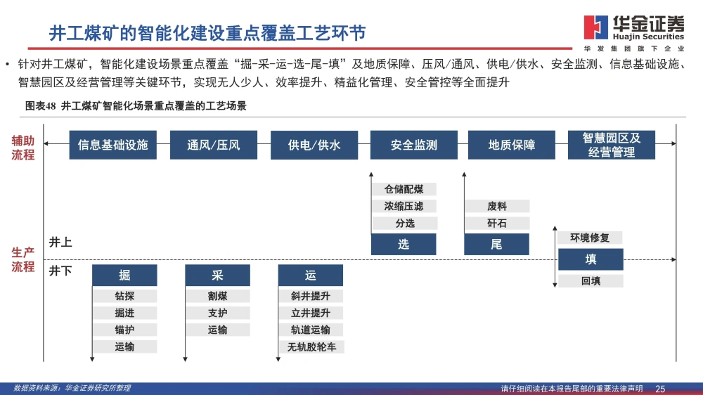 矿用顶板动态监测系统_煤矿顶板动态监测系统公司_煤矿顶板监测监控工作流程