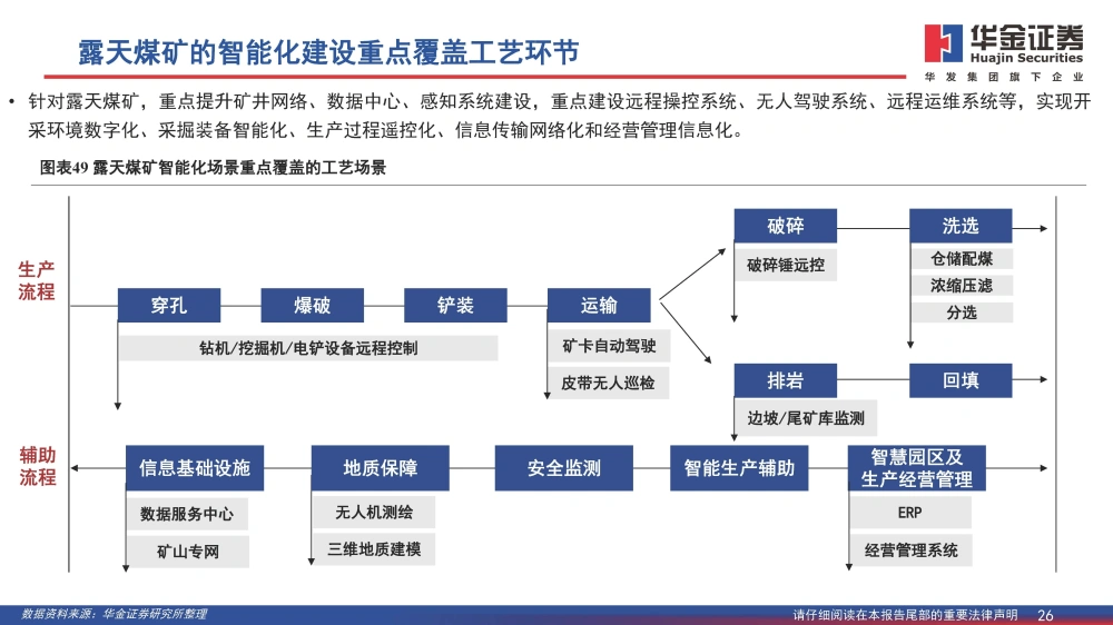 矿用顶板动态监测系统_煤矿顶板监测监控工作流程_煤矿顶板动态监测系统公司