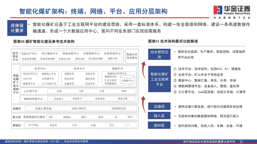 煤矿顶板监测监控工作流程_矿用顶板动态监测系统_煤矿顶板动态监测系统公司