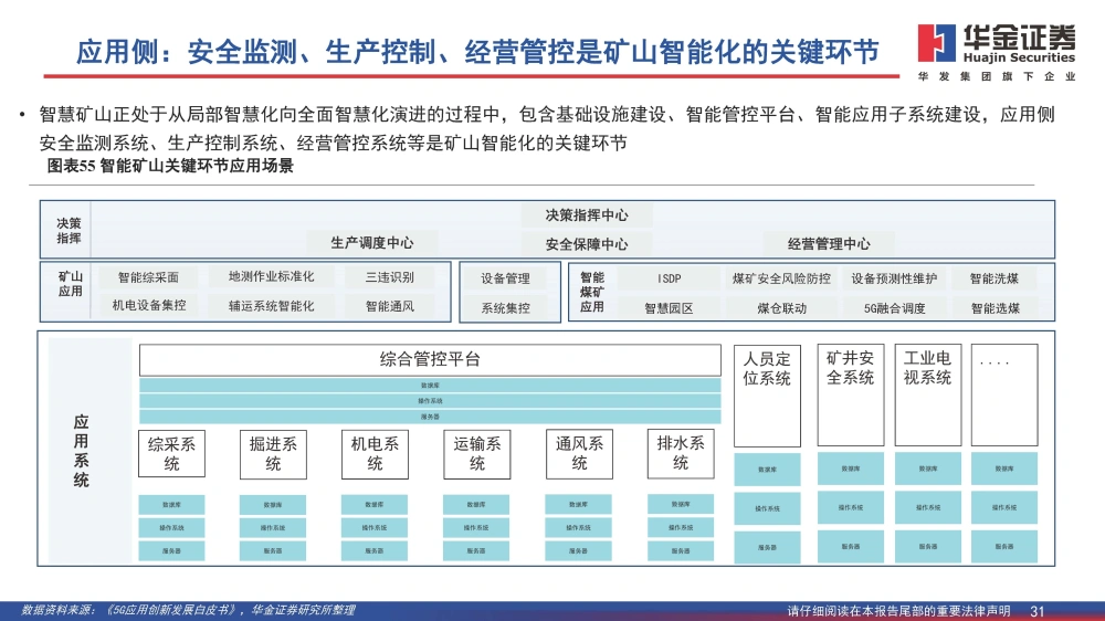 矿用顶板动态监测系统_煤矿顶板监测监控工作流程_煤矿顶板动态监测系统公司