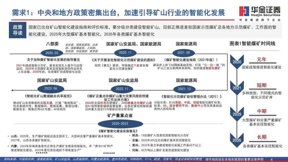 矿用顶板动态监测系统_煤矿顶板动态监测系统公司_煤矿顶板监测监控工作流程