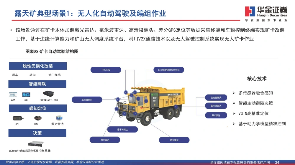 煤矿顶板动态监测系统公司_煤矿顶板监测监控工作流程_矿用顶板动态监测系统