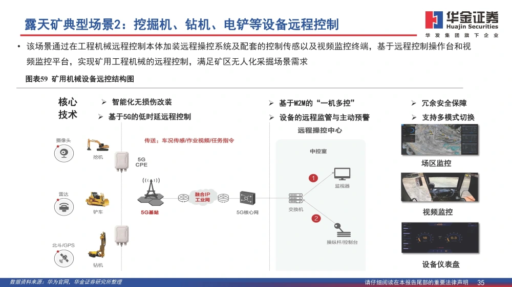 煤矿顶板动态监测系统公司_矿用顶板动态监测系统_煤矿顶板监测监控工作流程