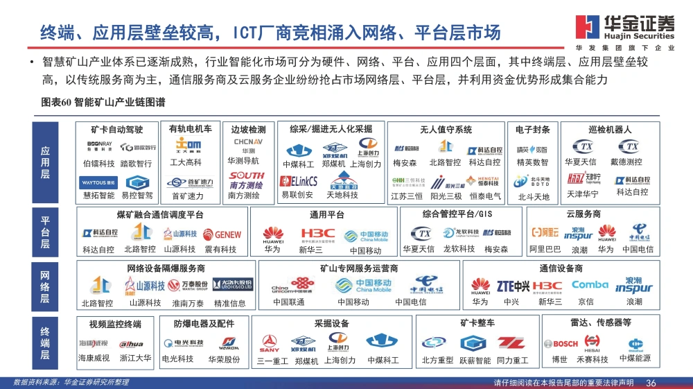 煤矿顶板动态监测系统公司_煤矿顶板监测监控工作流程_矿用顶板动态监测系统