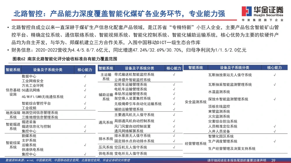 煤矿顶板监测监控工作流程_煤矿顶板动态监测系统公司_矿用顶板动态监测系统