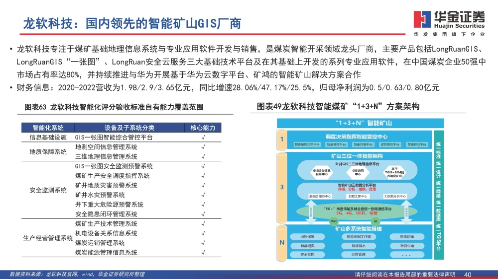 煤矿顶板动态监测系统公司_矿用顶板动态监测系统_煤矿顶板监测监控工作流程