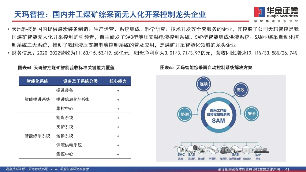 矿用顶板动态监测系统_煤矿顶板动态监测系统公司_煤矿顶板监测监控工作流程