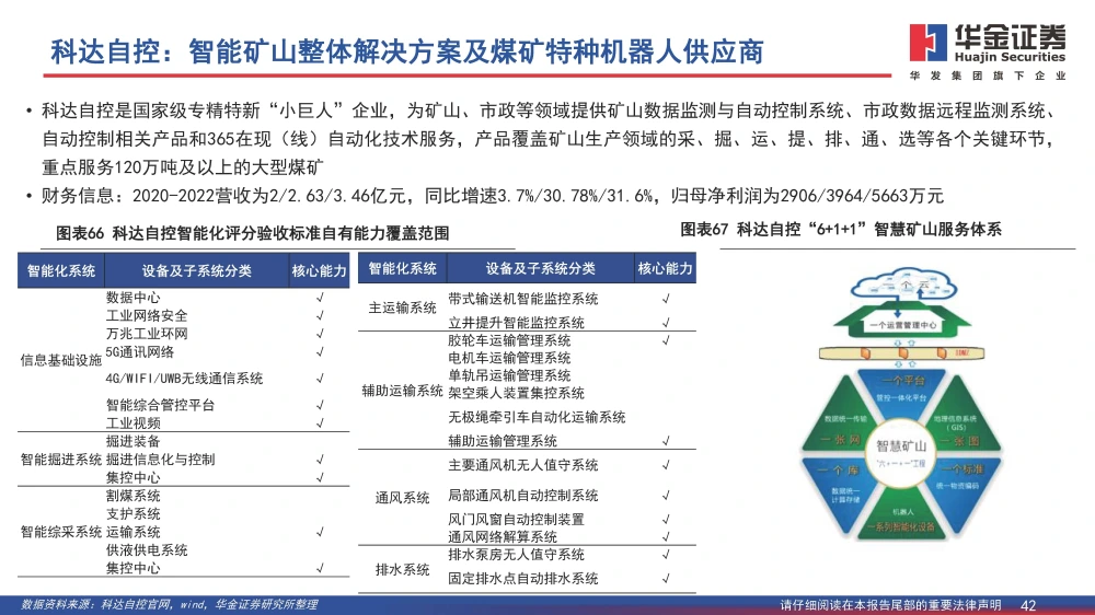 煤矿顶板动态监测系统公司_煤矿顶板监测监控工作流程_矿用顶板动态监测系统