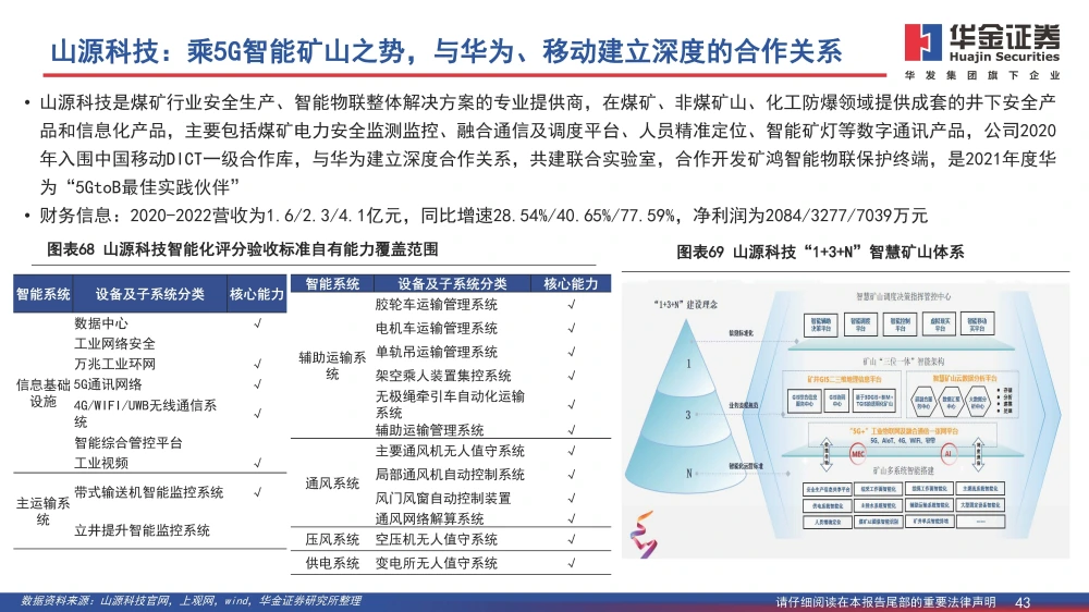 煤矿顶板动态监测系统公司_矿用顶板动态监测系统_煤矿顶板监测监控工作流程