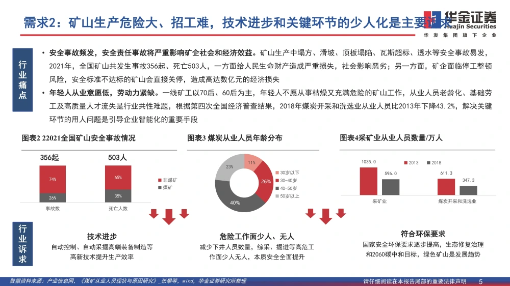 矿用顶板动态监测系统_煤矿顶板动态监测系统公司_煤矿顶板监测监控工作流程