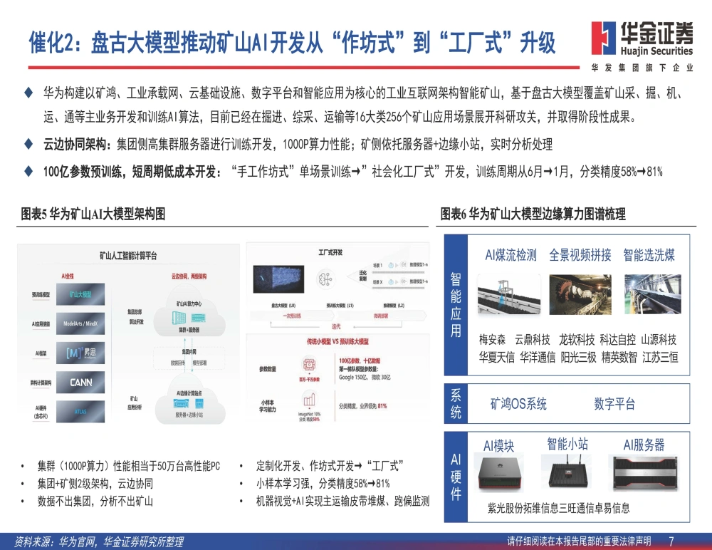 煤矿顶板监测监控工作流程_矿用顶板动态监测系统_煤矿顶板动态监测系统公司