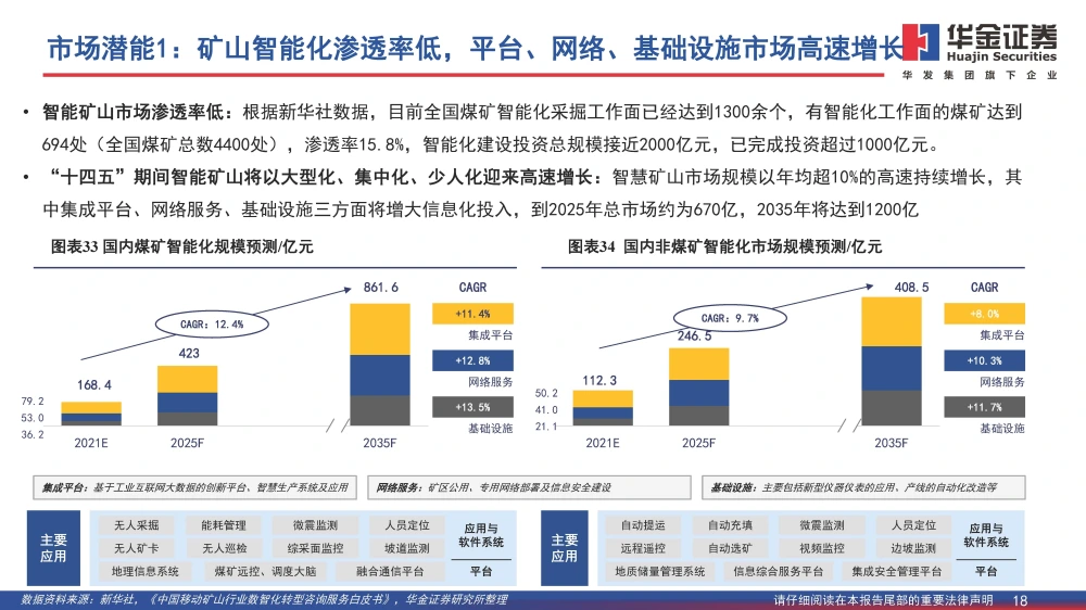 矿用顶板动态监测系统_煤矿顶板动态监测系统公司_煤矿顶板监测监控工作流程