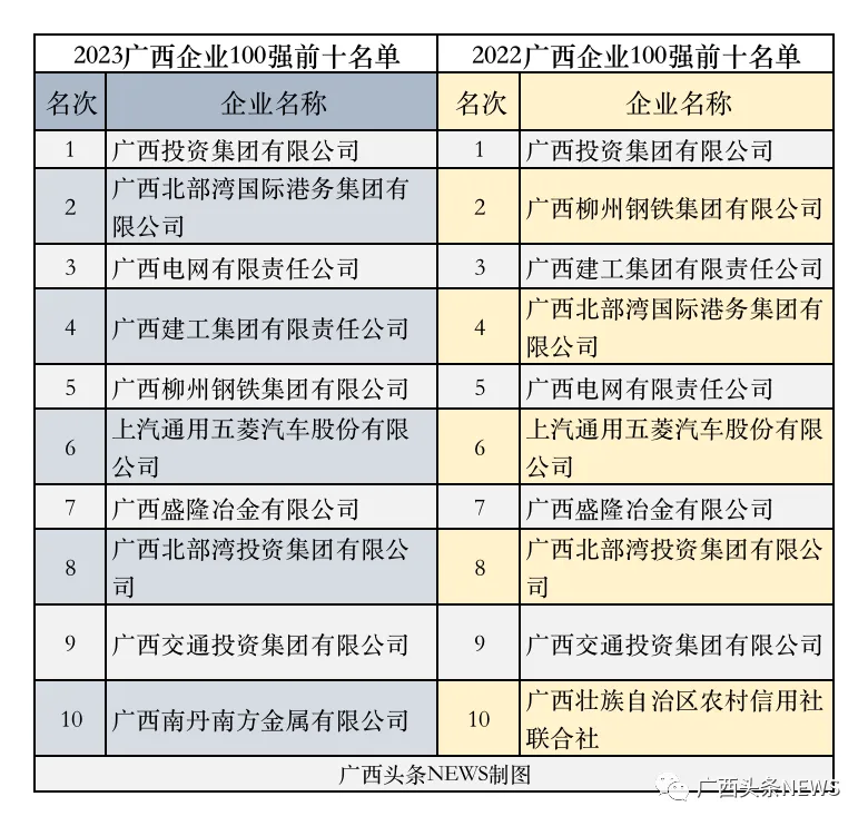 广西动态沙盘公司排名最新_动态沙盘模型视频_广西沙盘模拟比赛2020