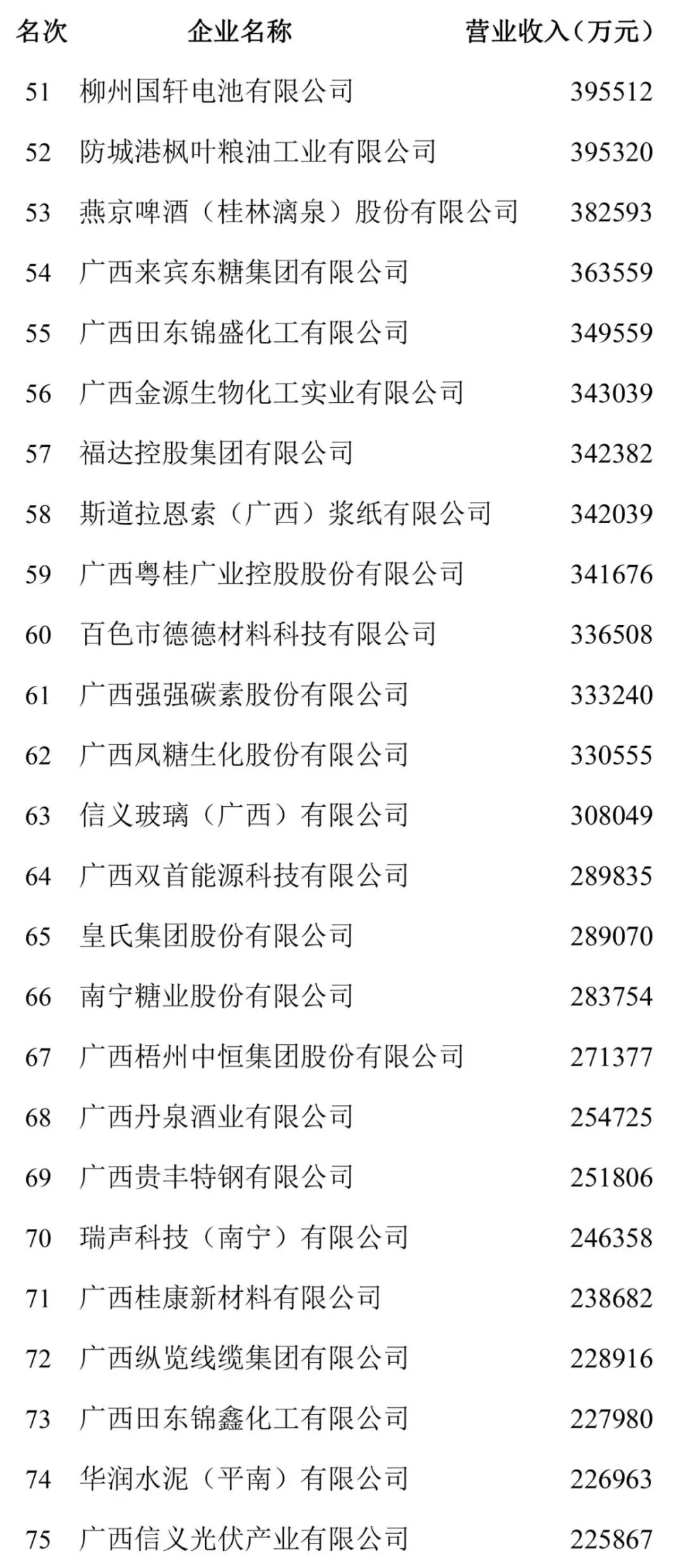 广西动态沙盘公司排名最新_动态沙盘模型视频_广西沙盘模拟比赛2020