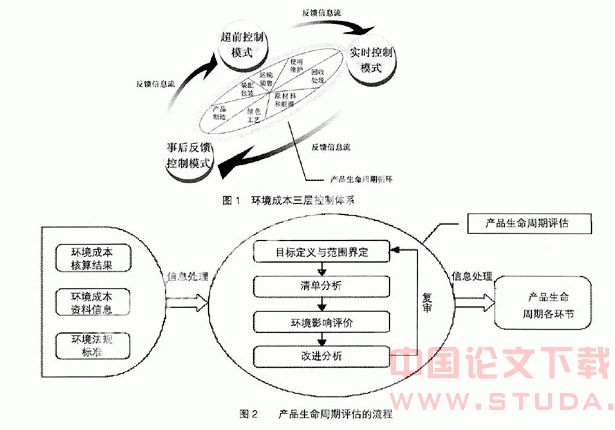 环境成本评估_成本评价方法_环境评价成本