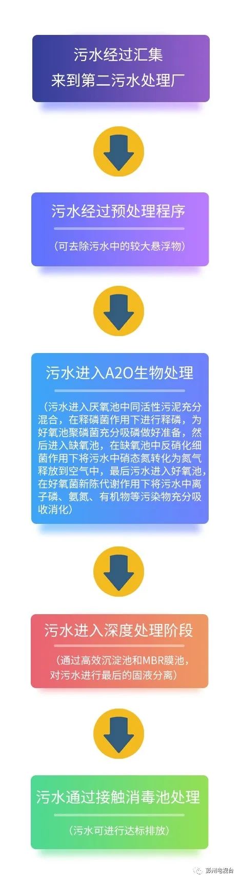 沁县生活污水处理设备厂_污水处理厂设备设施简介_污水处理厂设备运行