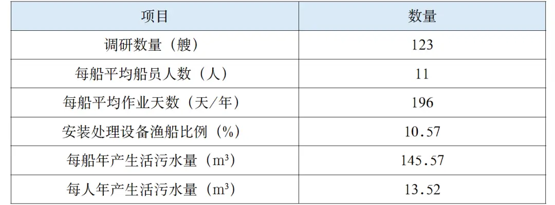 养殖业污水处理设备_水产养殖场污水处理_宁化水产养殖污水处理设备