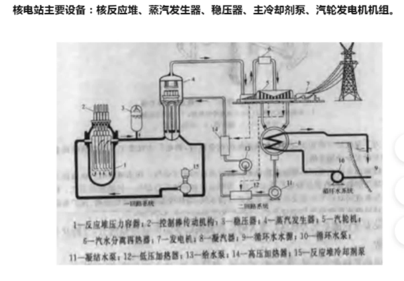 外国核污水热度_各国核污水处理_国外污水排放标准