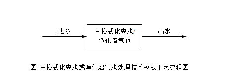 污水处理工艺路线_污水处理工程技术路线_污水处理研究技术路线