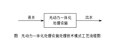 污水处理研究技术路线_污水处理工程技术路线_污水处理工艺路线