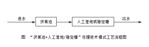 污水处理工程技术路线_污水处理研究技术路线_污水处理工艺路线