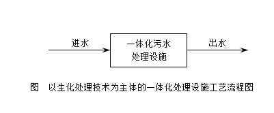 污水处理工艺路线_污水处理工程技术路线_污水处理研究技术路线