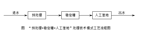 污水处理工程技术路线_污水处理研究技术路线_污水处理工艺路线