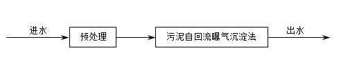 污水处理工程技术路线_污水处理工艺路线_污水处理研究技术路线