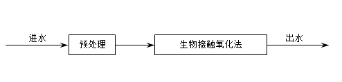 污水处理工程技术路线_污水处理研究技术路线_污水处理工艺路线