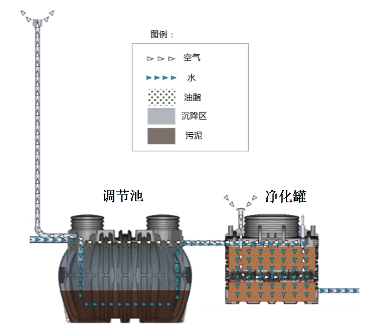 广西污水处理工程_广西污水处理设备厂家排行_广西安装污水处理设备公司