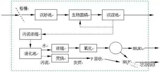 污水处理工艺路线_污水路线处理研究技术论文_污水处理研究技术路线