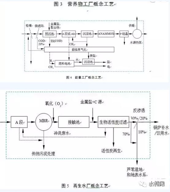 污水处理研究技术路线_污水路线处理研究技术论文_污水处理工艺路线