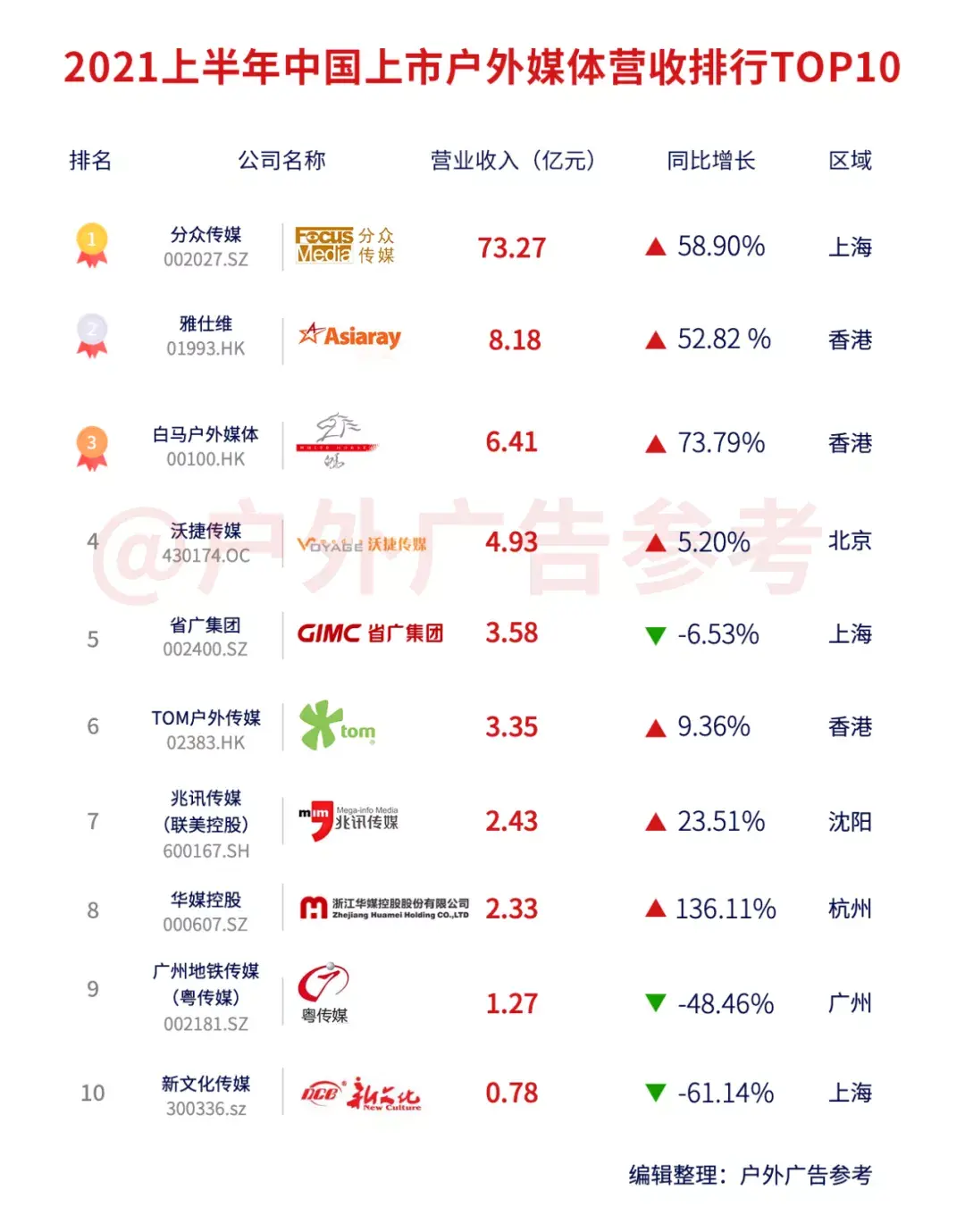 北京户外动态广告公司排名_北京做户外广告牌公司_北京户外大牌广告